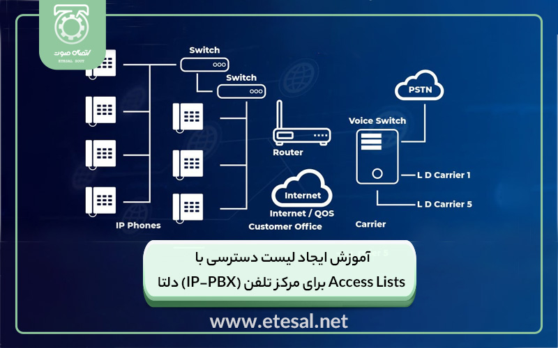 آموزش ایجاد لیست دسترسی با Access Lists برای مرکز تلفن (IP-PBX) دلتا